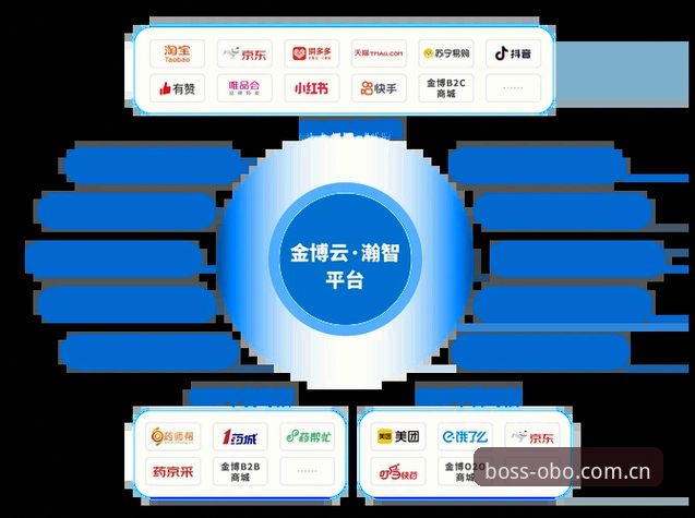 OBCOM稳定入口 欧博体育平台功能深度解析:OBCOM稳定入口如何保障流畅体验