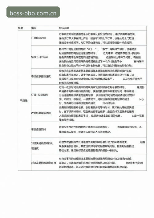 欧博官网教程安全吗 判断欧博官网教程安全性的5个关键指标