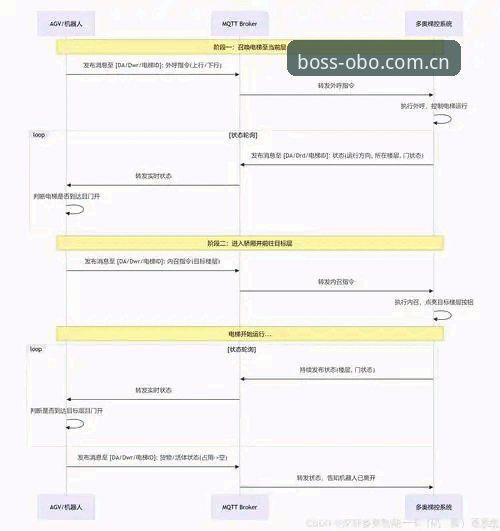 欧博平台注册 欧博体育平台2024最新动态:欧博平台注册流程全面升级,技术评测详解OBCOM注册教程