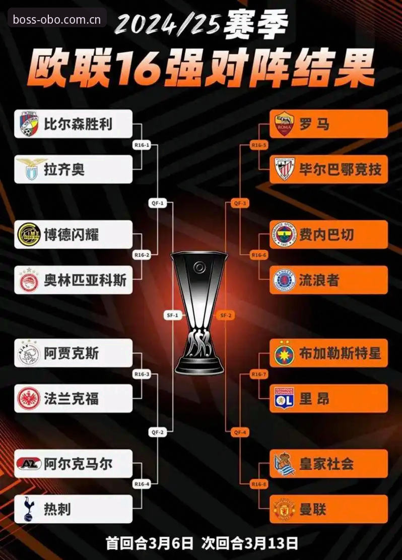 如何像埃梅里一样在欧联杯决赛中轻松“过关”？欧博体育平台带你回顾维拉3-0大胜的幕后故事